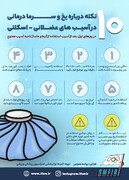 کاربرد یخ و سرما درمانی در آسیب های عضلانی - اسکلتی+اینفوگرافیک اختصاصی