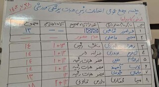 مجمع انتخاباتی - چهار محال و بختیاری