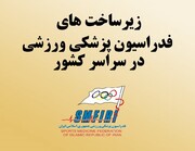 زیرساخت های فدراسیون پزشکی ورزشی در سراسر کشور(در حال به روز رسانی...)