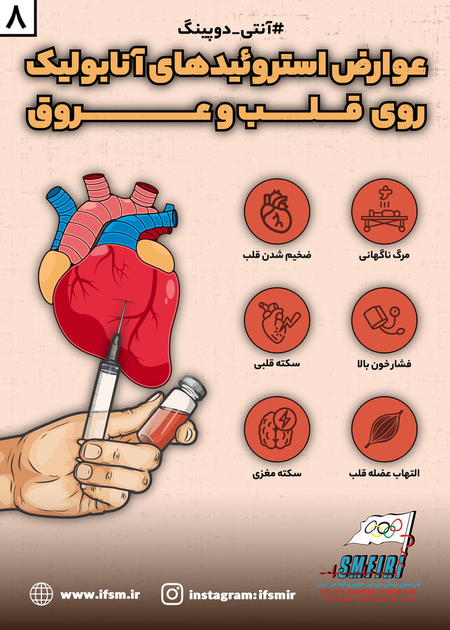 اینفوگرافیک های آنتی دوپینگ
